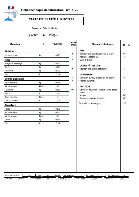 Document(s) demandé(s)