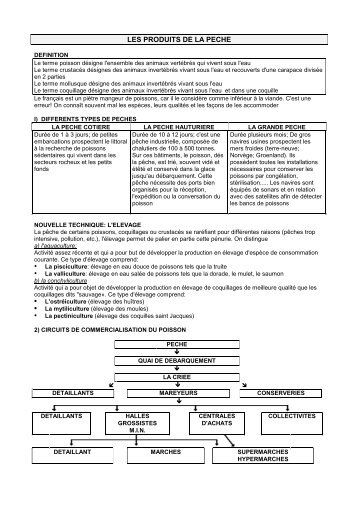 Poissons coquillages et crustacés prof