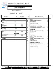 Document(s) demandé(s)