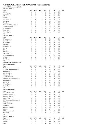 EINDSTANDEN VELDVOETBAL seizoen 2012/'13