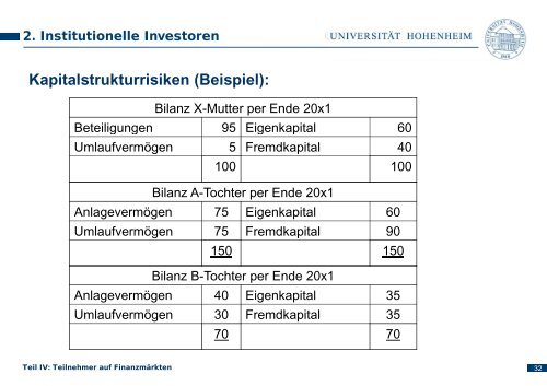 g - Lehrstuhl für Bankwirtschaft - Universität Hohenheim