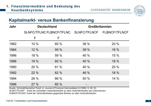 g - Lehrstuhl für Bankwirtschaft - Universität Hohenheim