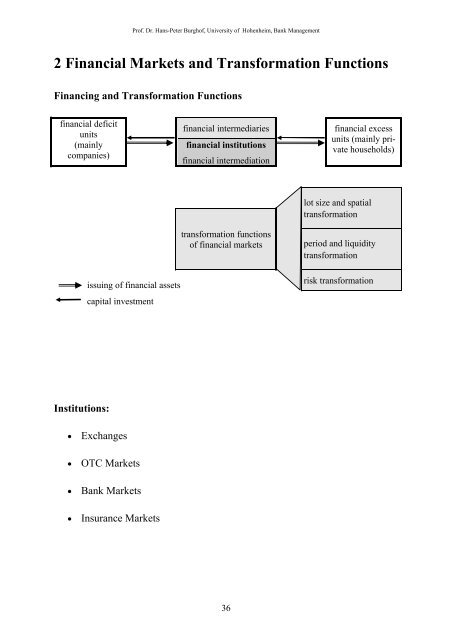  What Are The Functions Of Financial System The Functions Of A 