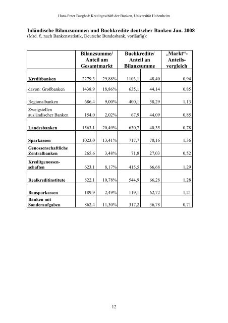 Kreditgeschäft Der Banken Bank III - Lehrstuhl für Bankwirtschaft ...