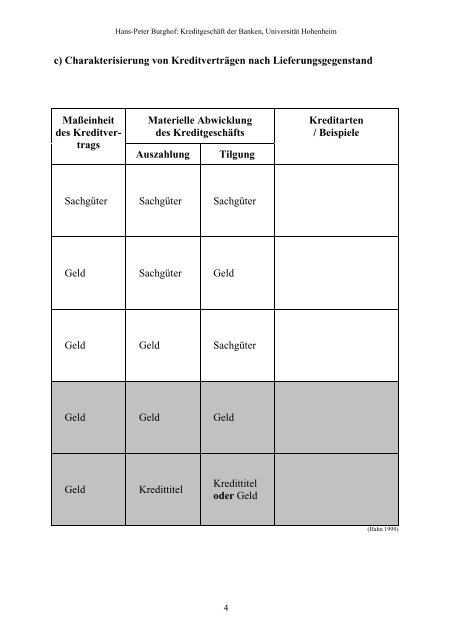 Kreditgeschäft Der Banken Bank III - Lehrstuhl für Bankwirtschaft ...