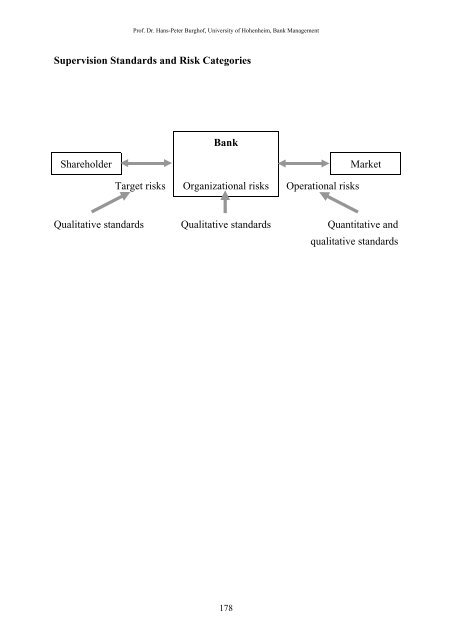 6 Bank Supervision by Norm Setting and Intervention 6.1 Institutions ...