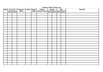 Amateur Radio Station Log Date Time UTC Frequency ... - Philofaxy