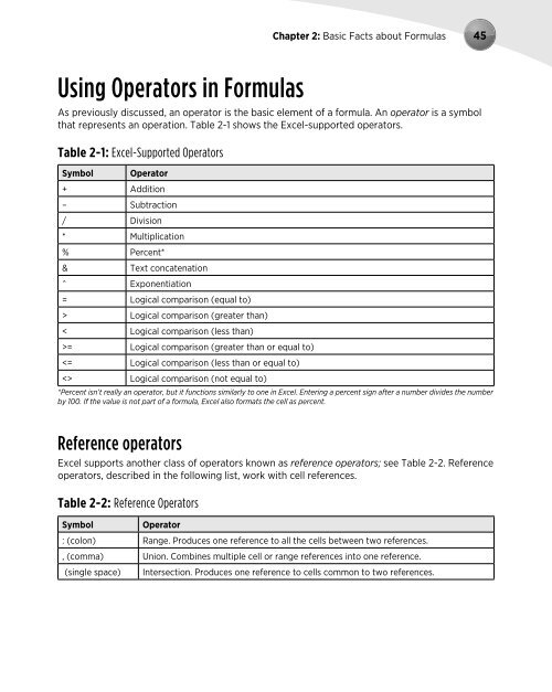 Excel's Formula - sisman