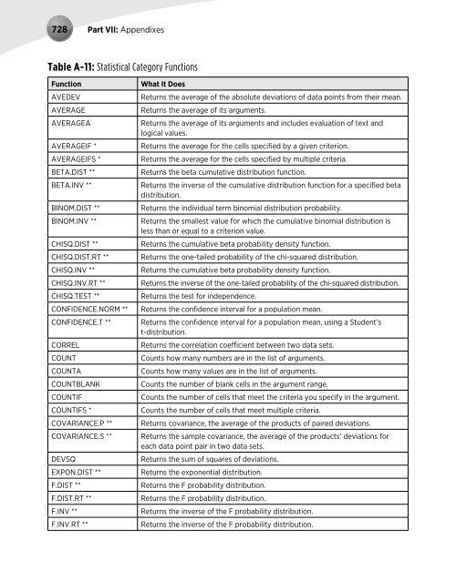 Excel's Formula - sisman