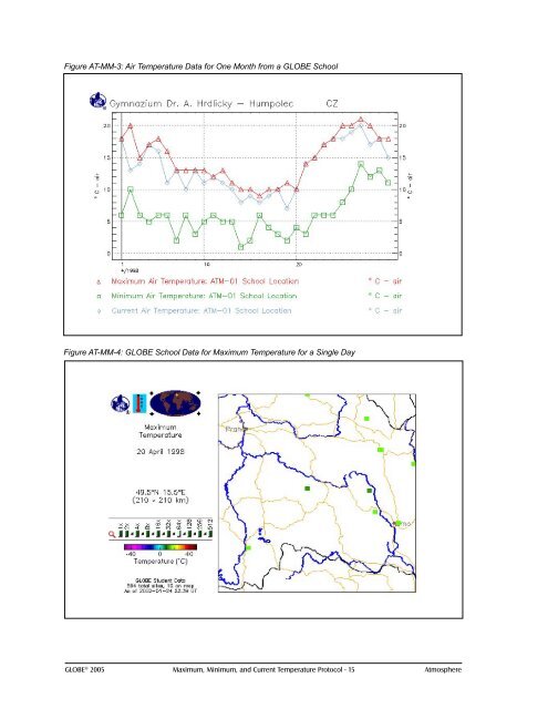 Maximum, Minimum, and Current Temperature Protocol - GLOBE