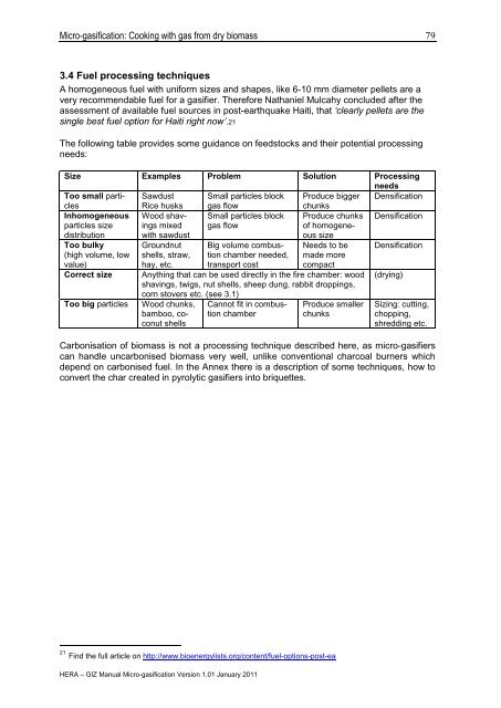 Micro-gasification: Cooking with gas from biomass - Amper