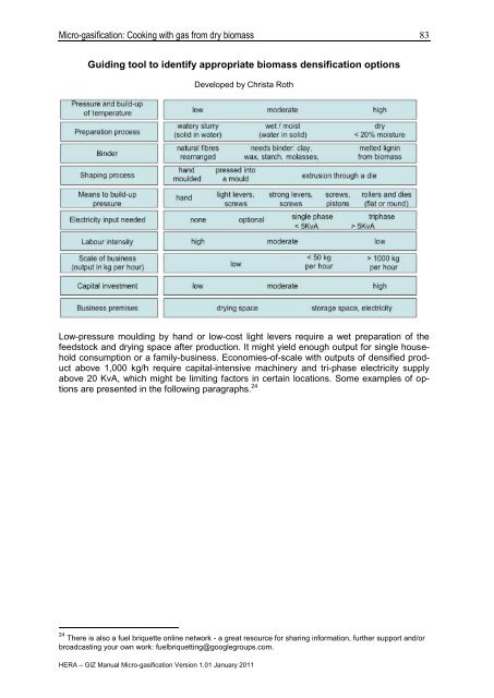 Micro-gasification: Cooking with gas from biomass - Amper