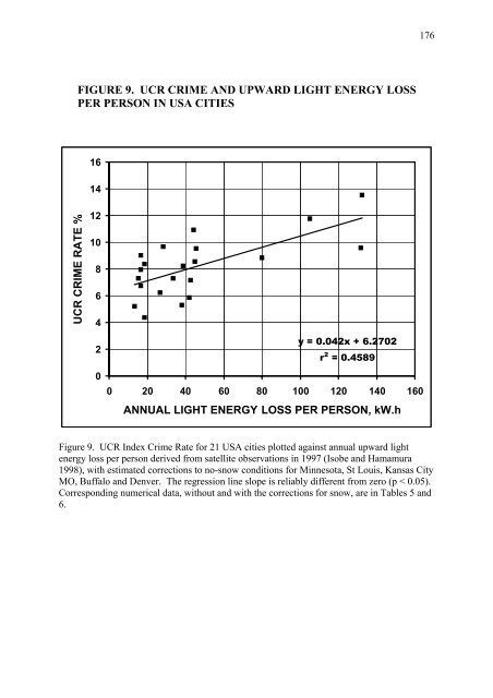 Outdoor Lighting and Crime - Amper