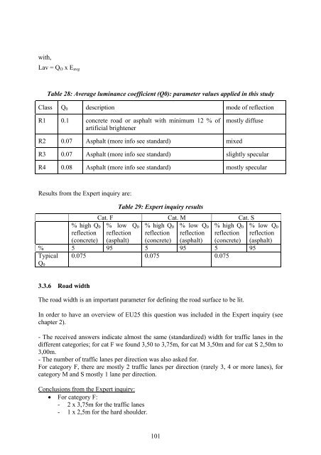 Final Report Lot 9: Public street lighting - Amper