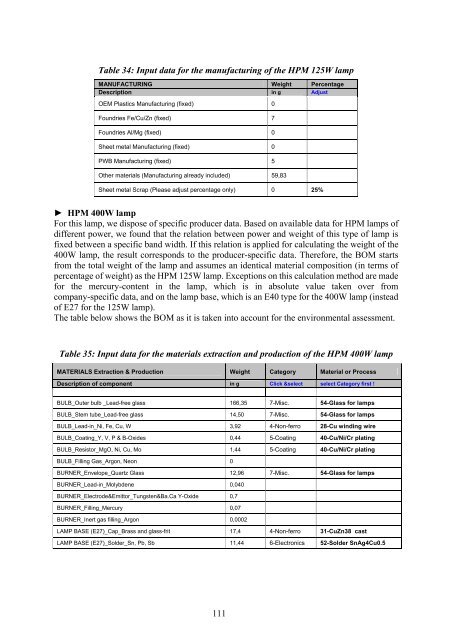 Final Report Lot 9: Public street lighting - Amper