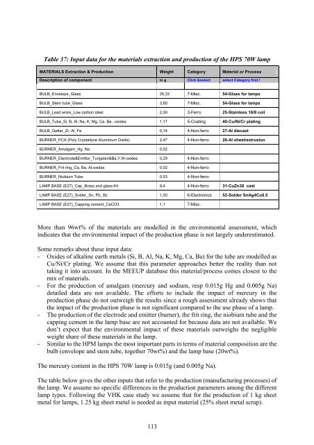 Final Report Lot 9: Public street lighting - Amper