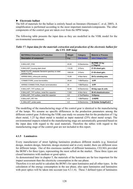 Final Report Lot 9: Public street lighting - Amper