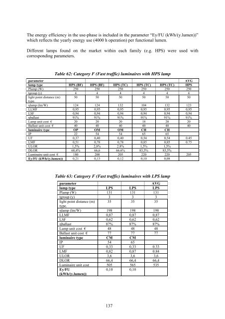 Final Report Lot 9: Public street lighting - Amper