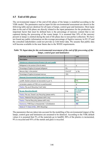 Final Report Lot 9: Public street lighting - Amper