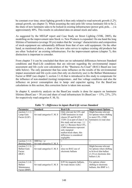 Final Report Lot 9: Public street lighting - Amper