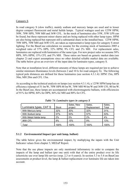 Final Report Lot 9: Public street lighting - Amper