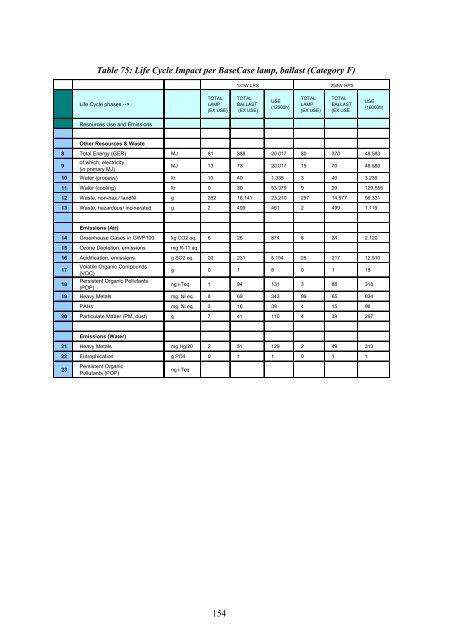 Final Report Lot 9: Public street lighting - Amper