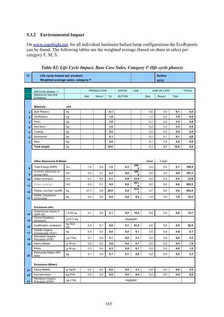 Final Report Lot 9: Public street lighting - Amper