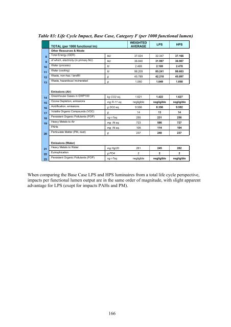 Final Report Lot 9: Public street lighting - Amper