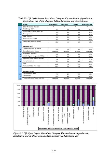 Final Report Lot 9: Public street lighting - Amper