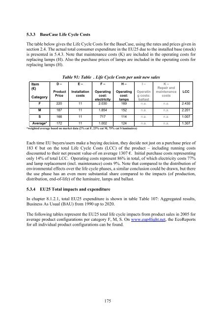 Final Report Lot 9: Public street lighting - Amper