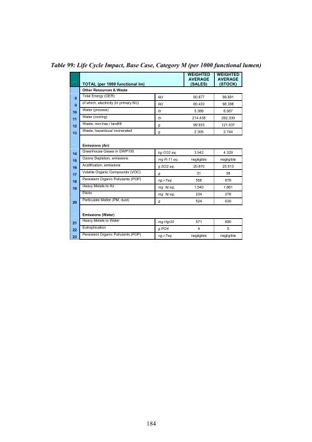 Final Report Lot 9: Public street lighting - Amper