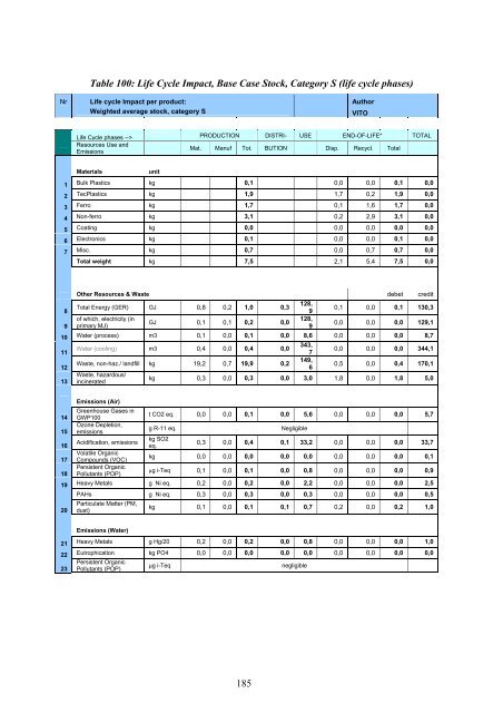 Final Report Lot 9: Public street lighting - Amper