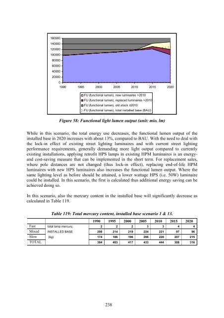 Final Report Lot 9: Public street lighting - Amper