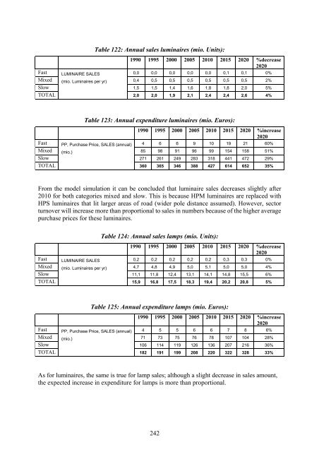 Final Report Lot 9: Public street lighting - Amper