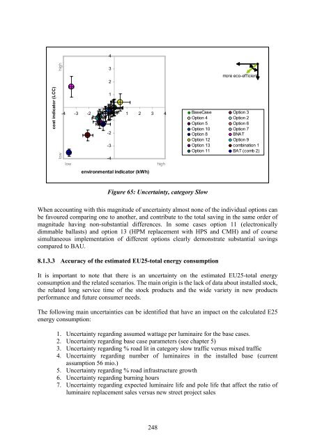 Final Report Lot 9: Public street lighting - Amper