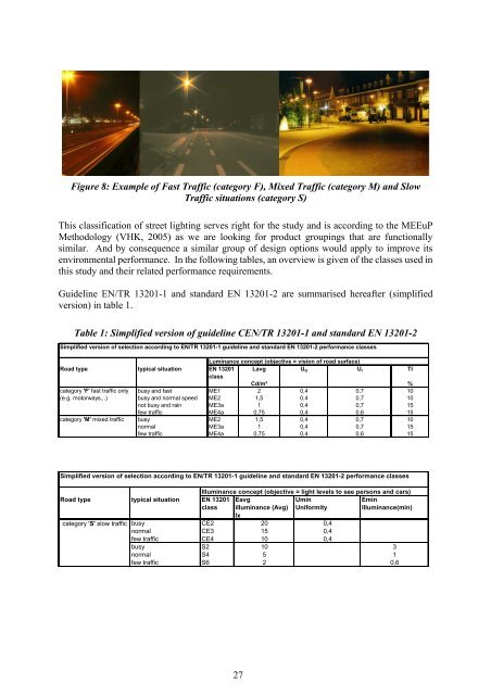 Final Report Lot 9: Public street lighting - Amper