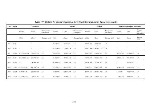 Final Report Lot 9: Public street lighting - Amper