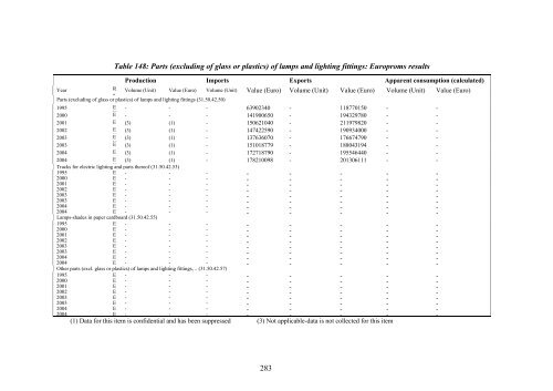 Final Report Lot 9: Public street lighting - Amper