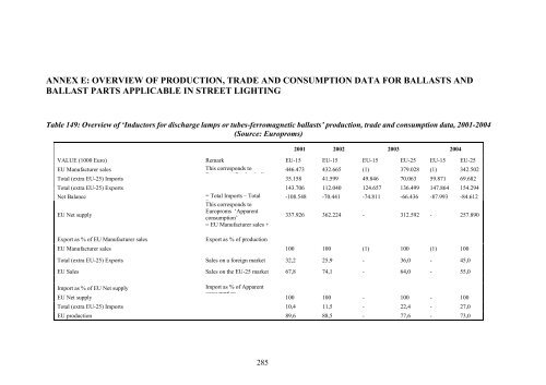 Final Report Lot 9: Public street lighting - Amper