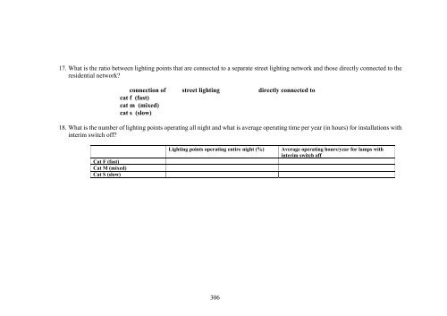 Final Report Lot 9: Public street lighting - Amper