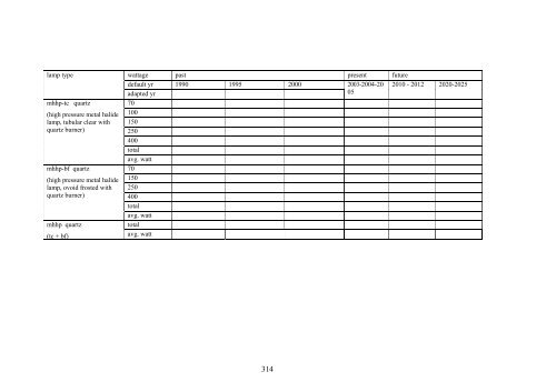 Final Report Lot 9: Public street lighting - Amper