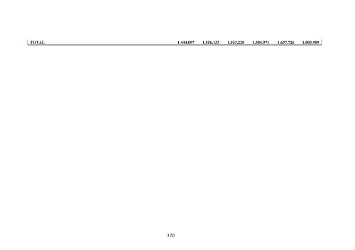 Final Report Lot 9: Public street lighting - Amper