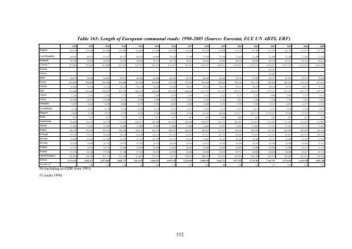 Final Report Lot 9: Public street lighting - Amper