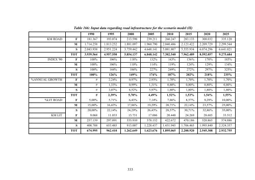 Final Report Lot 9: Public street lighting - Amper