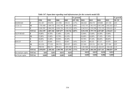 Final Report Lot 9: Public street lighting - Amper