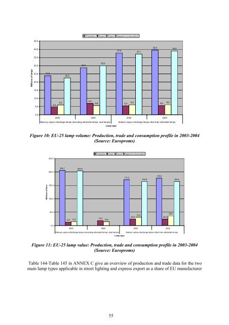 Final Report Lot 9: Public street lighting - Amper