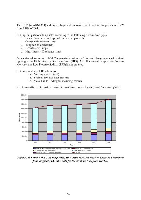 Final Report Lot 9: Public street lighting - Amper