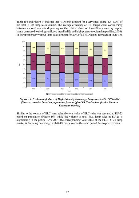 Final Report Lot 9: Public street lighting - Amper