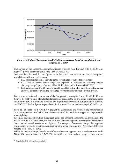 Final Report Lot 9: Public street lighting - Amper