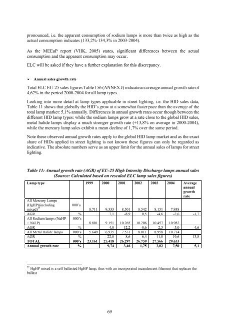 Final Report Lot 9: Public street lighting - Amper